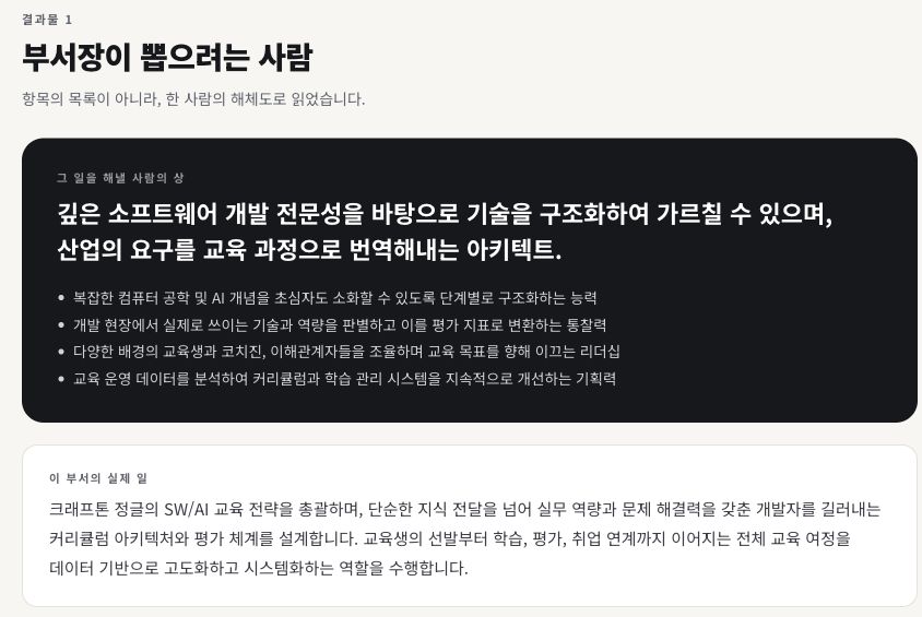 RoleFit이 SW·AI 교육 전략 공고를 읽고, 기술을 구조화해 가르치며 산업의 요구를 교육으로 옮길 사람을 도출한 실제 분석 화면
