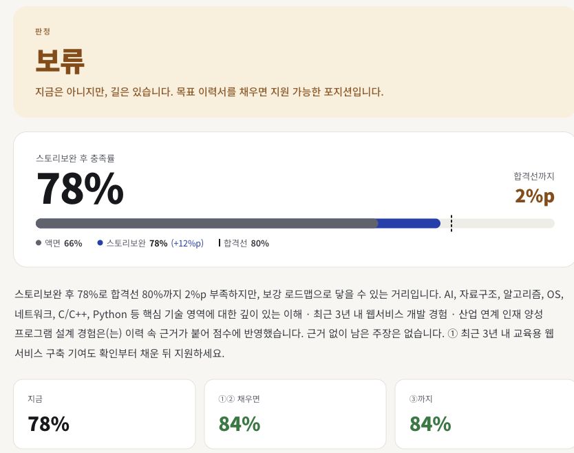 스토리보완 후 충족률과 보류 판정, 보강 후 목표를 함께 보여 주는 실제 RoleFit 결과